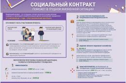 22.01.2025 Социальный контракт 2025 | Администрация муниципального округа город Партизанск Приморского края Официальный сайт
