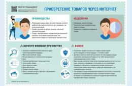 01.12.2025 Приобретение товаров через интернет | Администрация муниципального округа город Партизанск Приморского края Официальный сайт