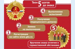 15.11.2023 А вы сдали нормы ГТО?  Если нет - пройдите регистрацию на сайте | Администрация муниципального округа город Партизанск Приморского края Официальный сайт