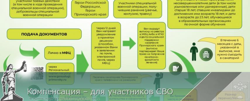 Компенсация – для участников СВО | Администрация муниципального округа город Партизанск Приморского края Официальный сайт